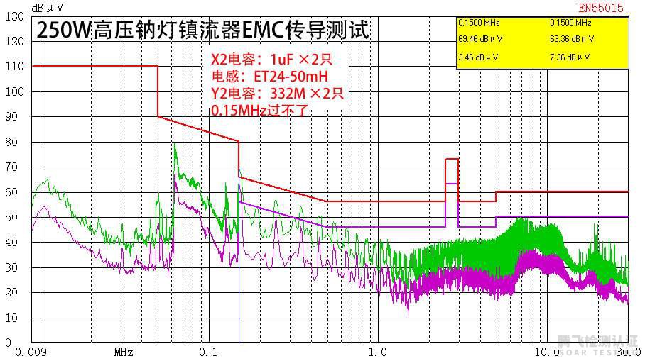 欧盟EMC电磁兼容认证全面解读