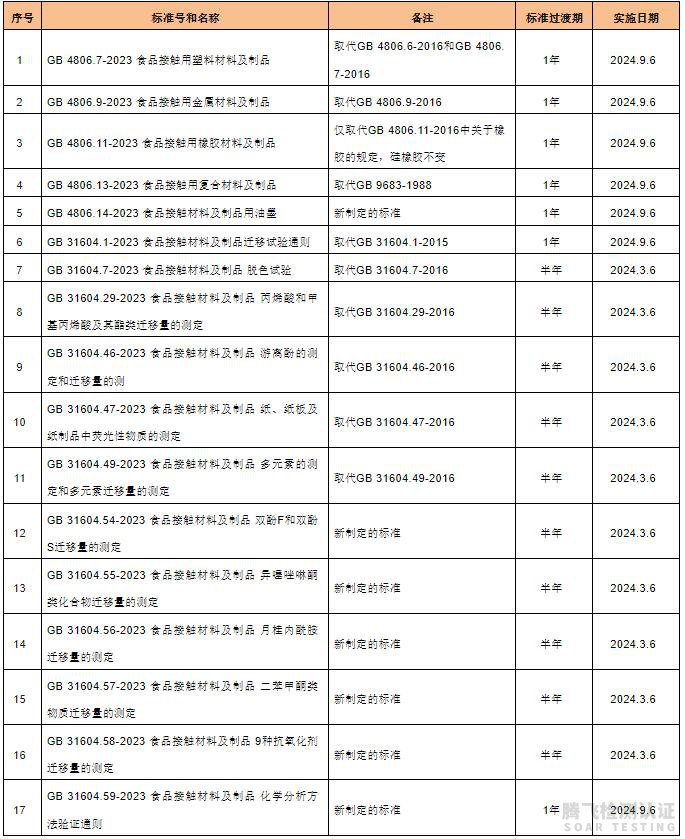 【一分钟详解】国家卫健委发布2023版的17项FCM新标准