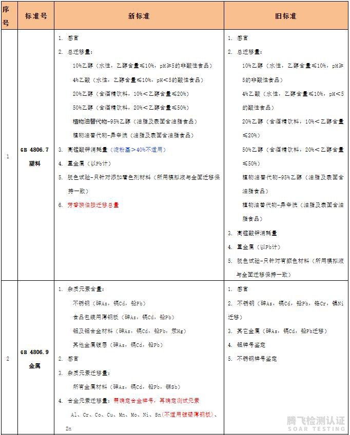 【一分钟详解】国家卫健委发布2023版的17项FCM新标准