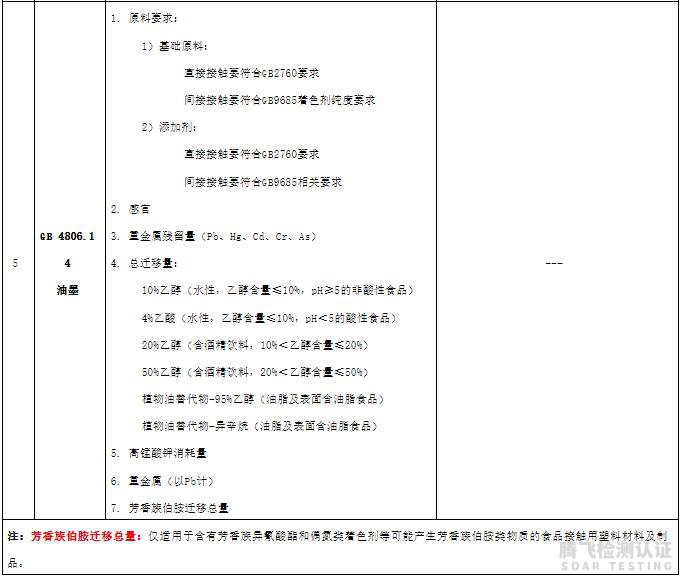 【一分钟详解】国家卫健委发布2023版的17项FCM新标准