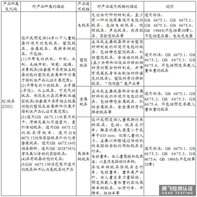 中国玩具标准GB6675测试项目解读