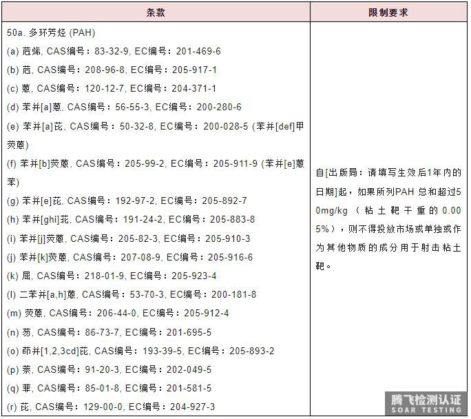 【REACH】欧盟拟议扩大REACH附件XVII中PAHs的限制范围