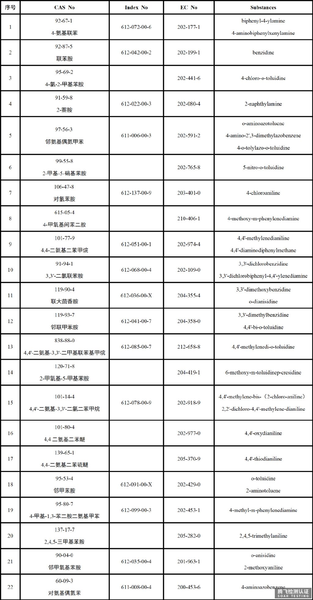 什么是偶氮？纺织品为什么要做偶氮测试？偶氮测试标准及限值